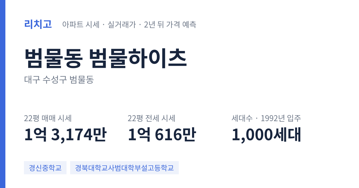 범물하이츠 아파트 요약 카드 — 대표 평형 매매·전세 시세, 세대수, 입주 연도