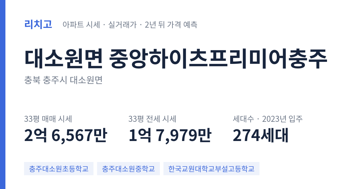 중앙하이츠프리미어충주 아파트 요약 카드 — 대표 평형 매매·전세 시세, 세대수, 입주 연도