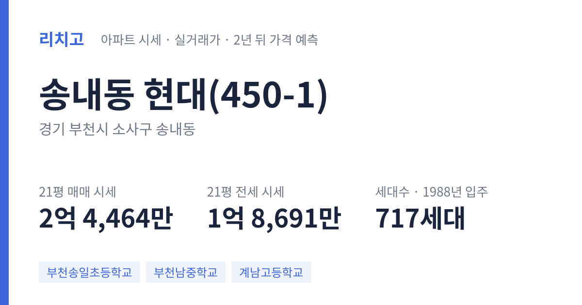 현대(450-1) 아파트 요약 카드 — 대표 평형 매매·전세 시세, 세대수, 입주 연도