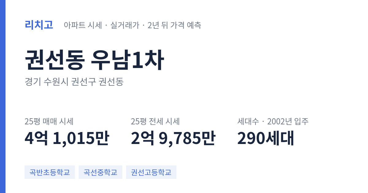 우남1차 아파트 요약 카드 — 대표 평형 매매·전세 시세, 세대수, 입주 연도