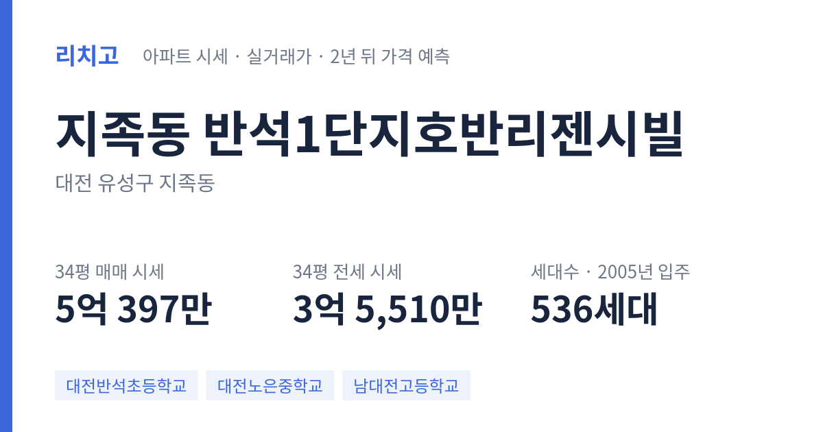 반석1단지호반리젠시빌 아파트 요약 카드 — 대표 평형 매매·전세 시세, 세대수, 입주 연도