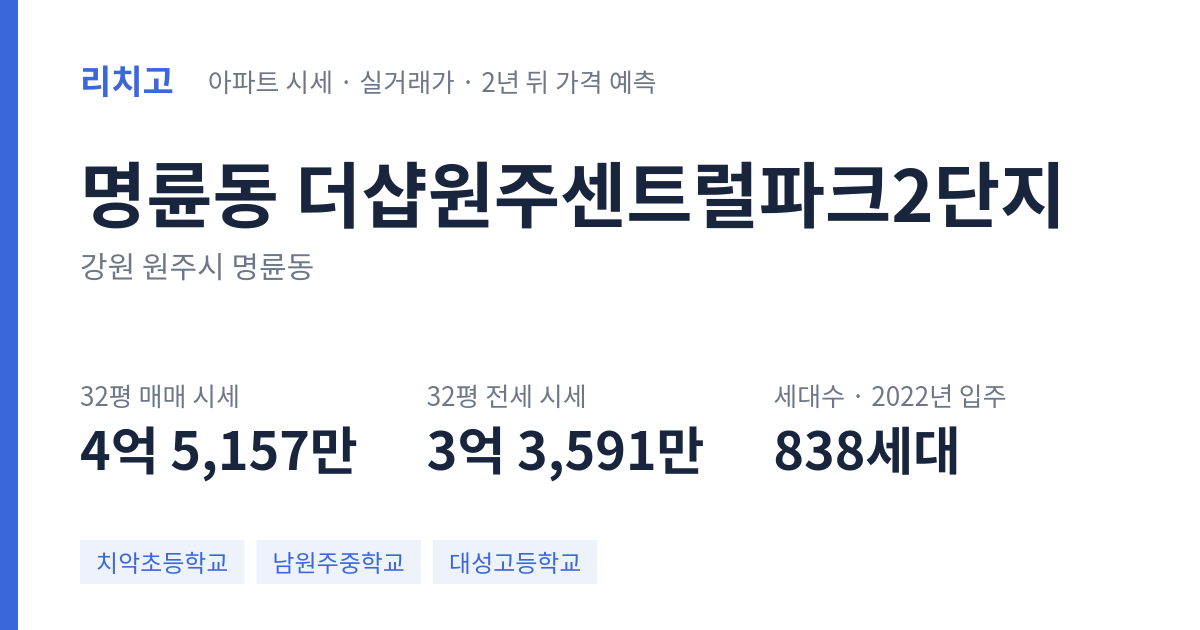 더샵원주센트럴파크2단지 아파트 요약 카드 — 대표 평형 매매·전세 시세, 세대수, 입주 연도