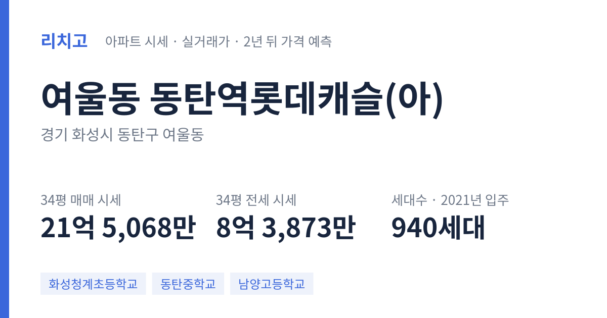 동탄역롯데캐슬(아) 아파트 요약 카드 — 대표 평형 매매·전세 시세, 세대수, 입주 연도