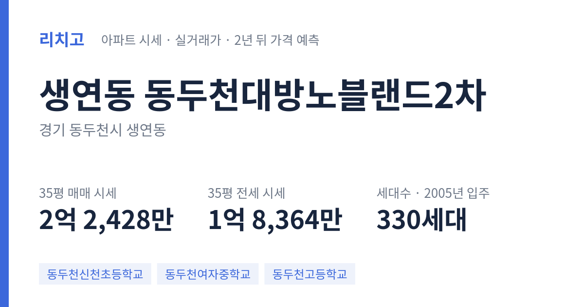 동두천대방노블랜드2차 아파트 요약 카드 — 대표 평형 매매·전세 시세, 세대수, 입주 연도