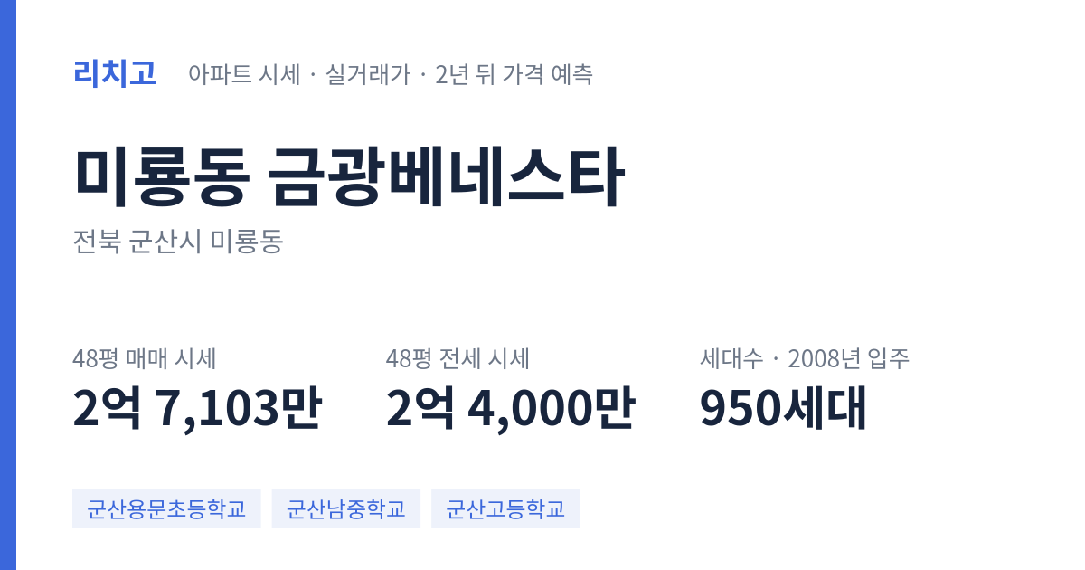 금광베네스타 아파트 요약 카드 — 대표 평형 매매·전세 시세, 세대수, 입주 연도