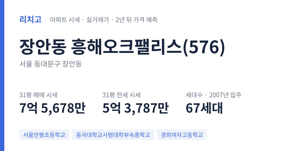 흥해오크팰리스(576) 아파트 요약 카드 — 대표 평형 매매·전세 시세, 세대수, 입주 연도