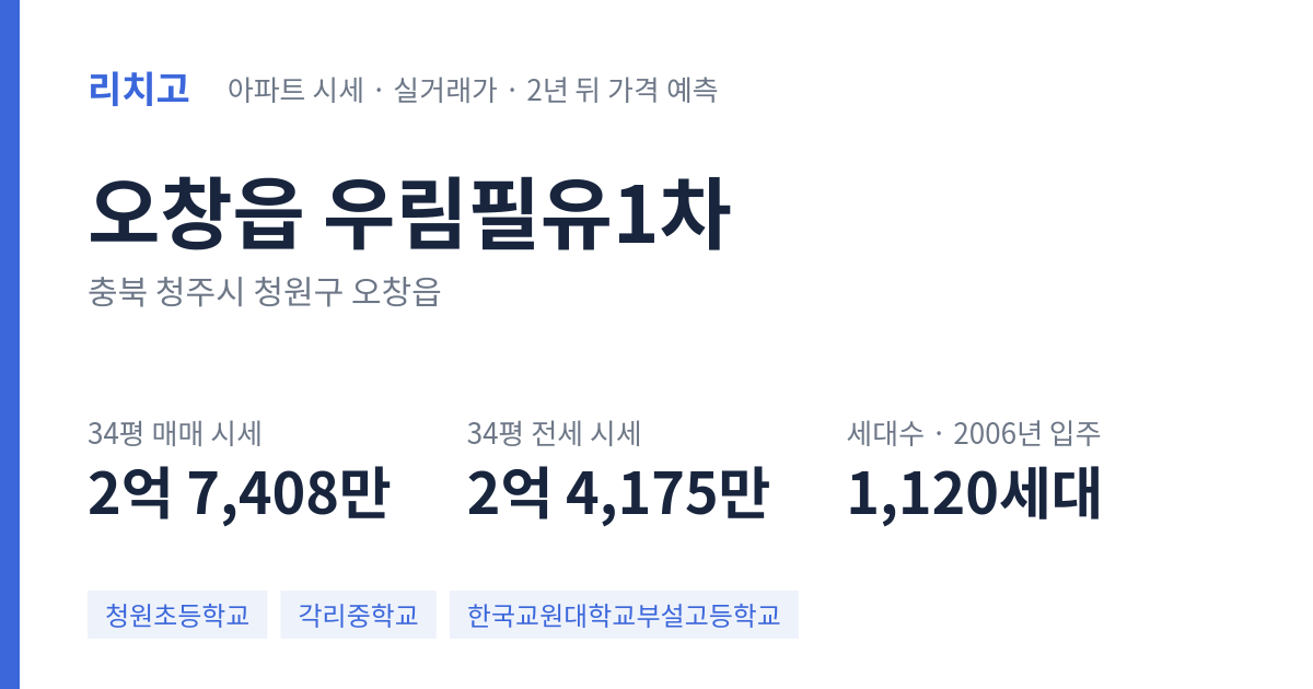 우림필유1차 아파트 요약 카드 — 대표 평형 매매·전세 시세, 세대수, 입주 연도