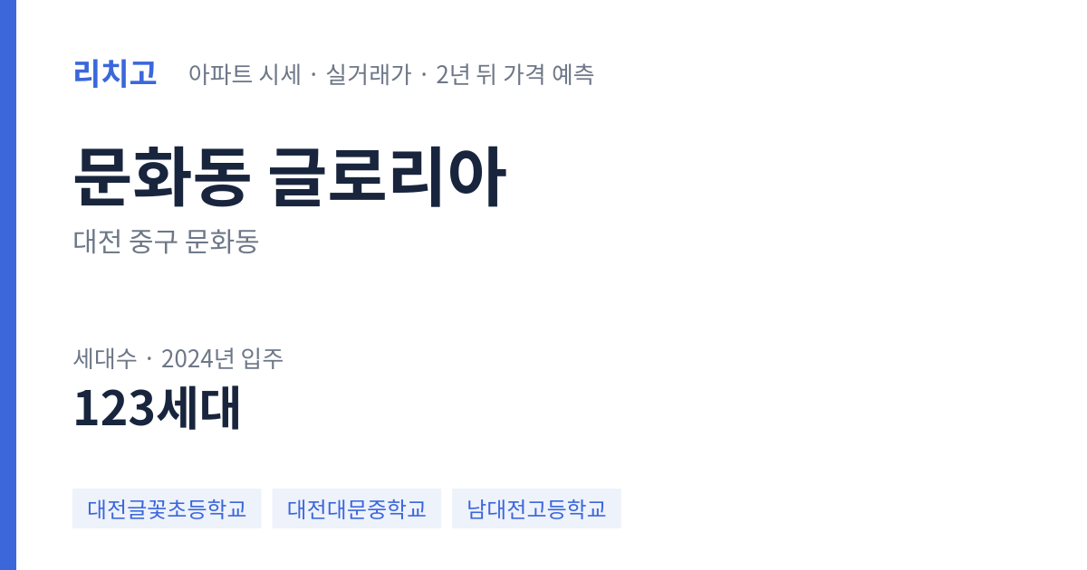 글로리아 아파트 요약 카드 — 대표 평형 매매·전세 시세, 세대수, 입주 연도