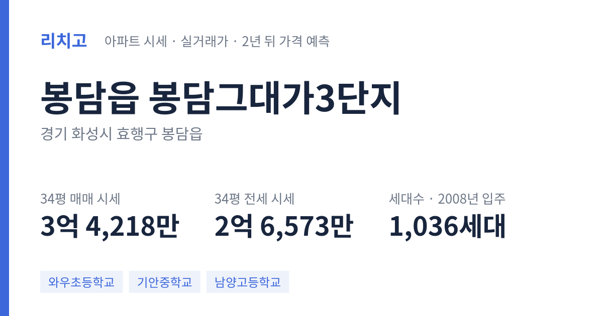 봉담그대가3단지 아파트 요약 카드 — 대표 평형 매매·전세 시세, 세대수, 입주 연도