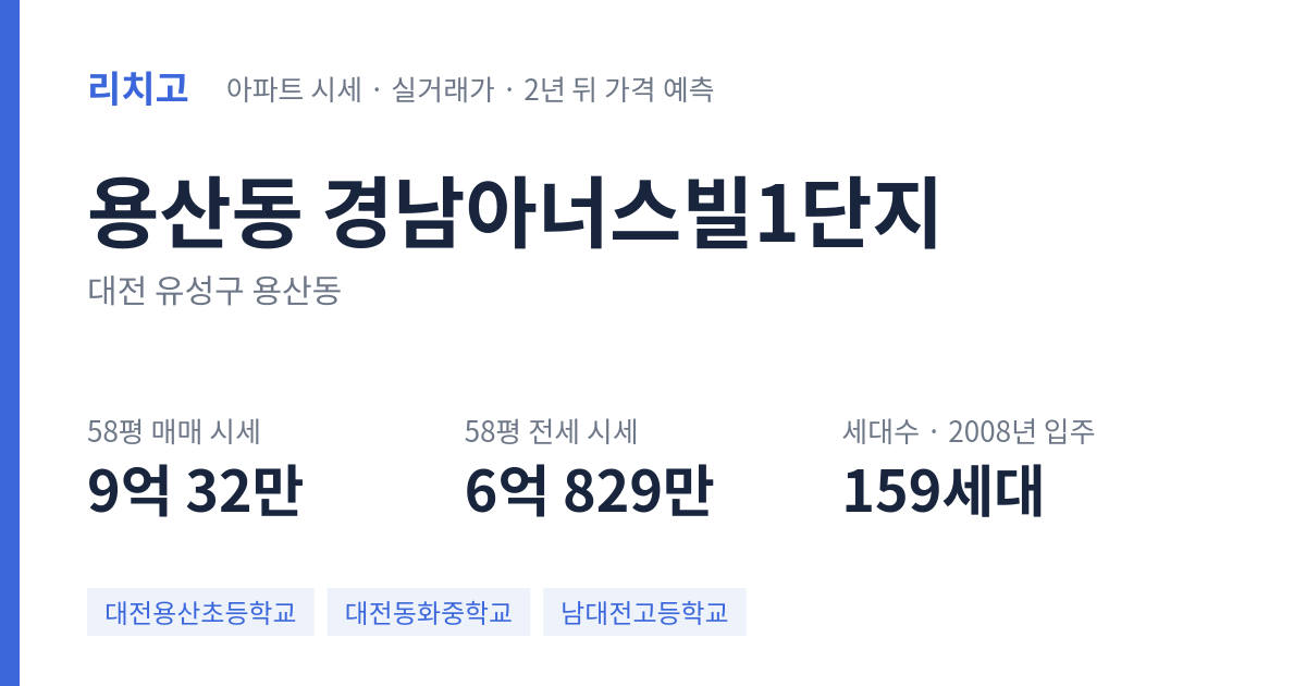 경남아너스빌1단지 아파트 요약 카드 — 대표 평형 매매·전세 시세, 세대수, 입주 연도