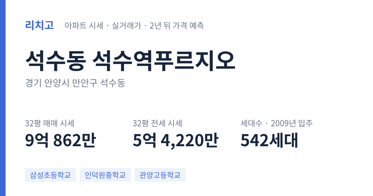 석수역푸르지오 아파트 요약 카드 — 대표 평형 매매·전세 시세, 세대수, 입주 연도
