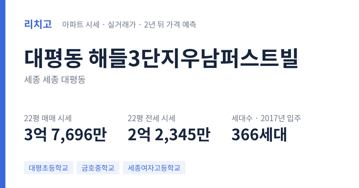 해들3단지우남퍼스트빌 아파트 요약 카드 — 대표 평형 매매·전세 시세, 세대수, 입주 연도
