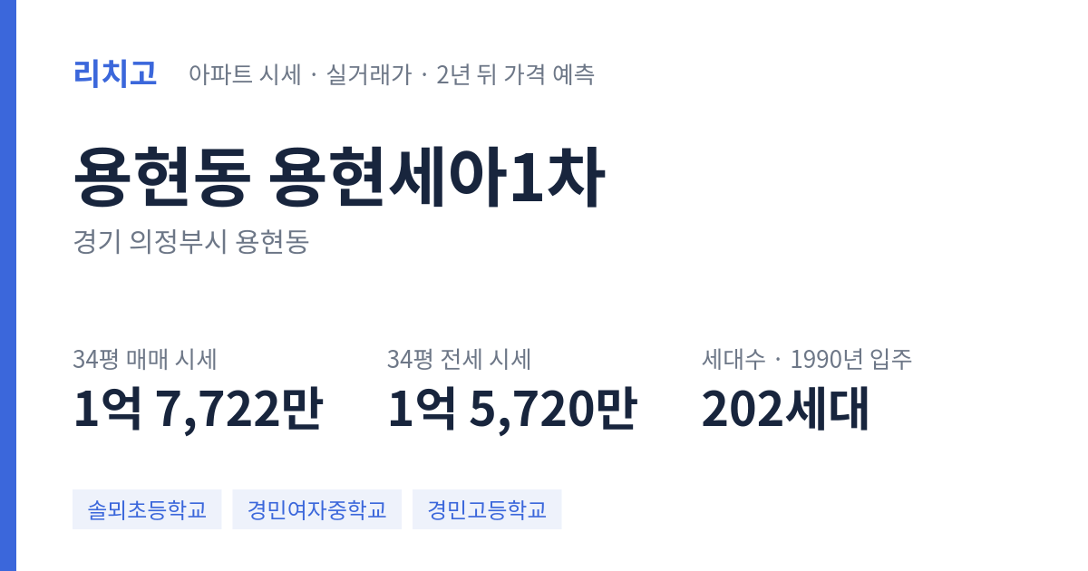 용현세아1차 아파트 요약 카드 — 대표 평형 매매·전세 시세, 세대수, 입주 연도