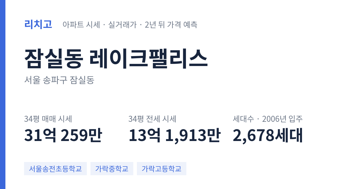 레이크팰리스 아파트 요약 카드 — 대표 평형 매매·전세 시세, 세대수, 입주 연도