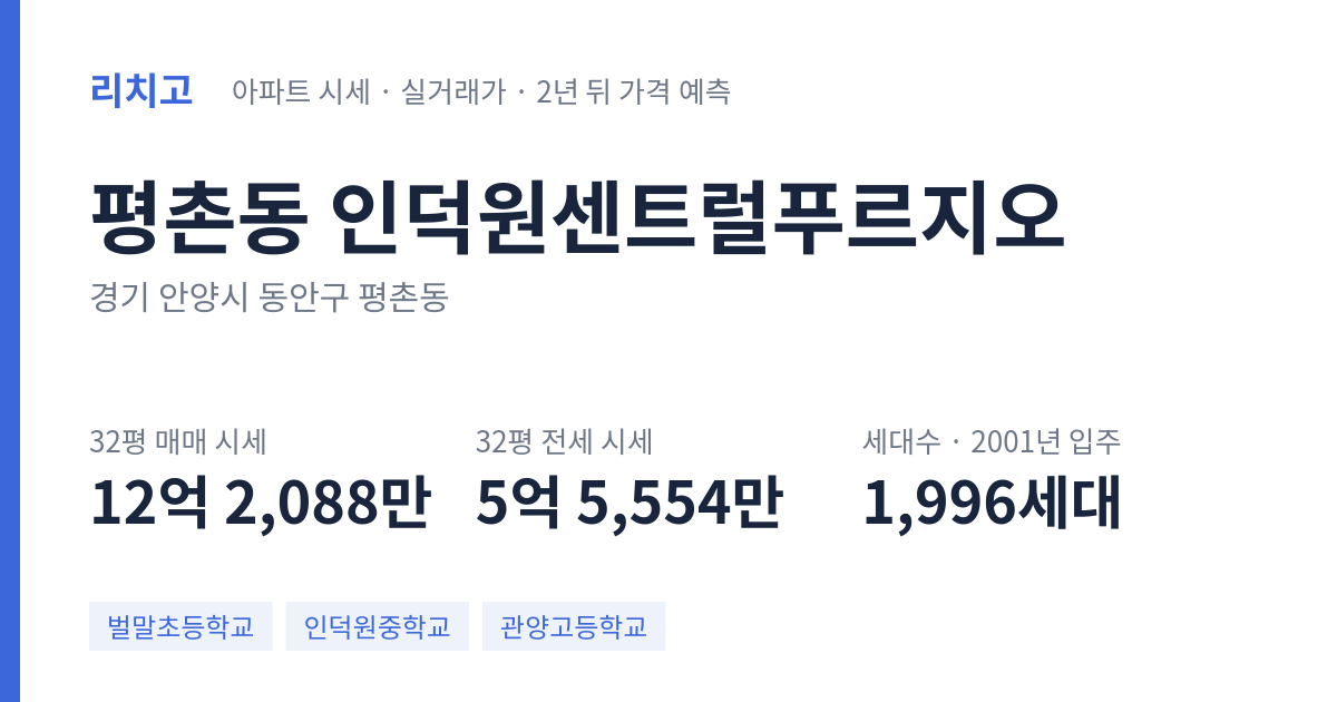 인덕원센트럴푸르지오 아파트 요약 카드 — 대표 평형 매매·전세 시세, 세대수, 입주 연도