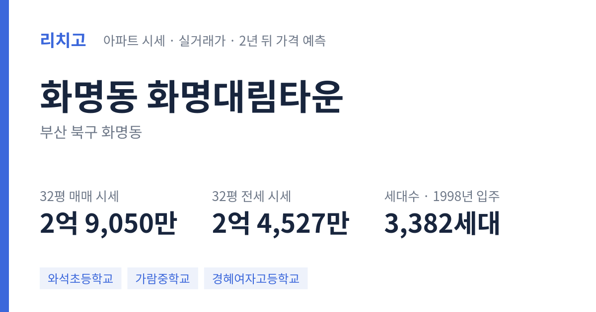화명대림타운 아파트 요약 카드 — 대표 평형 매매·전세 시세, 세대수, 입주 연도