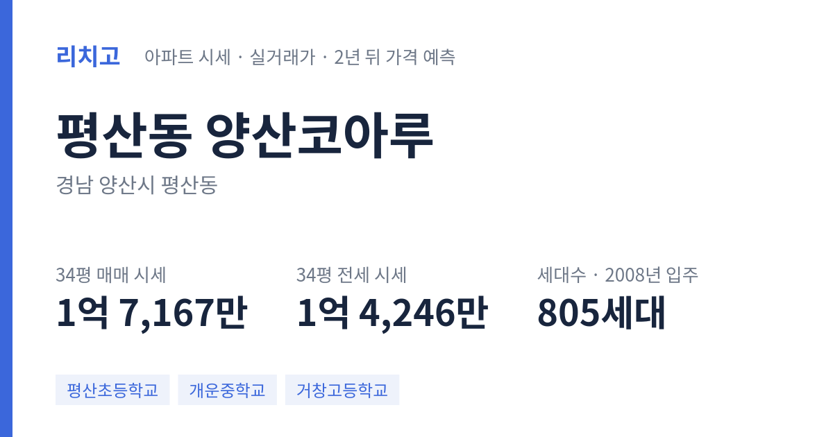 양산코아루 아파트 요약 카드 — 대표 평형 매매·전세 시세, 세대수, 입주 연도