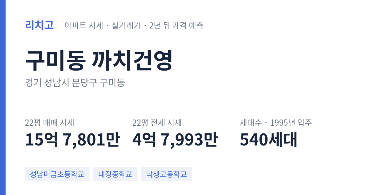 까치건영 아파트 요약 카드 — 대표 평형 매매·전세 시세, 세대수, 입주 연도