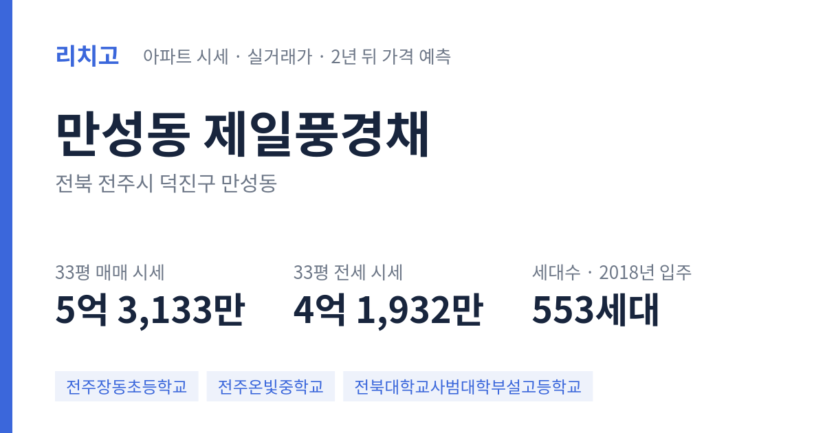 제일풍경채 아파트 요약 카드 — 대표 평형 매매·전세 시세, 세대수, 입주 연도