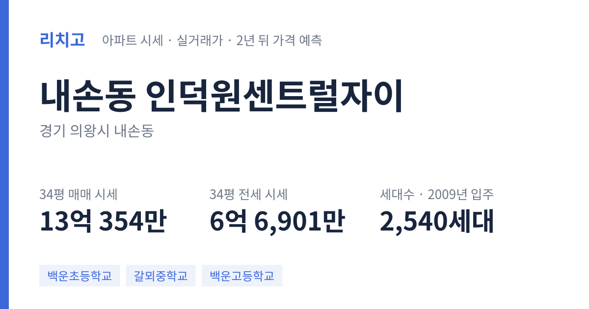 인덕원센트럴자이 아파트 요약 카드 — 대표 평형 매매·전세 시세, 세대수, 입주 연도
