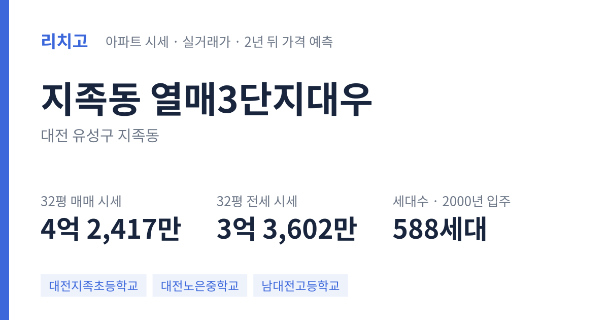 열매3단지대우 아파트 요약 카드 — 대표 평형 매매·전세 시세, 세대수, 입주 연도