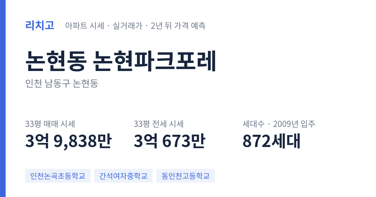 논현파크포레 아파트 요약 카드 — 대표 평형 매매·전세 시세, 세대수, 입주 연도