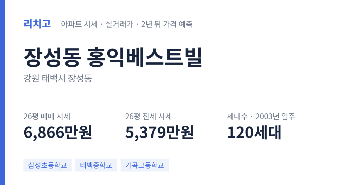 홍익베스트빌 아파트 요약 카드 — 대표 평형 매매·전세 시세, 세대수, 입주 연도