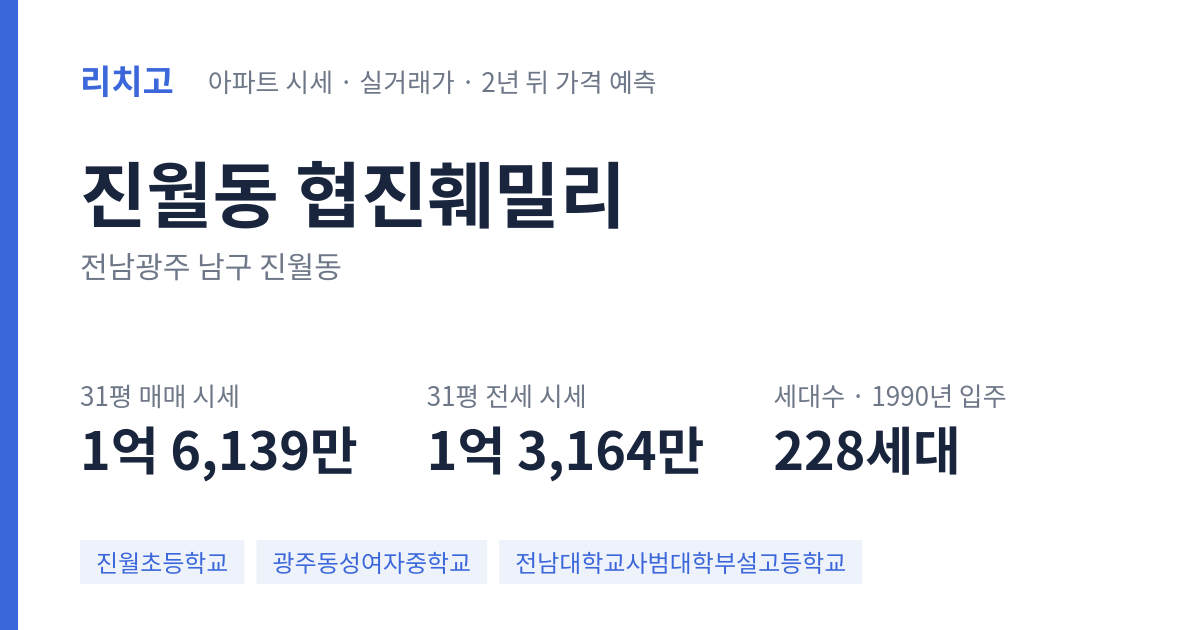 협진훼밀리 아파트 요약 카드 — 대표 평형 매매·전세 시세, 세대수, 입주 연도