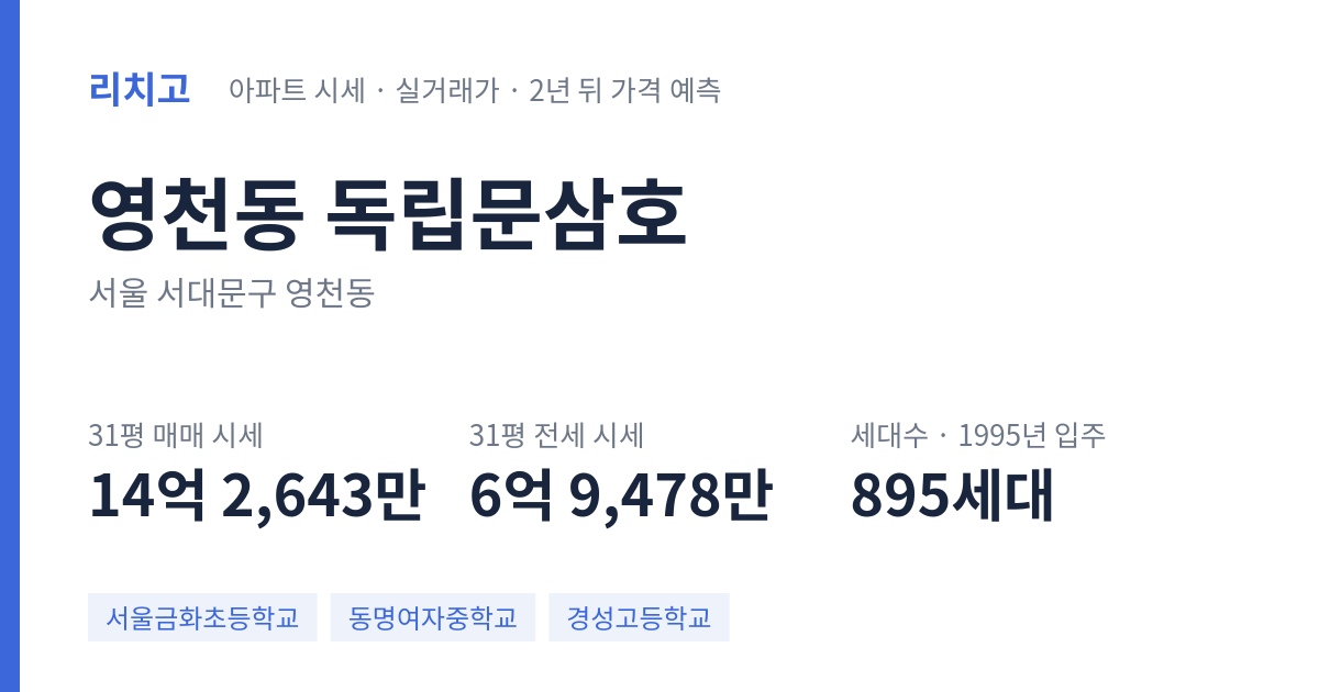 독립문삼호 아파트 요약 카드 — 대표 평형 매매·전세 시세, 세대수, 입주 연도