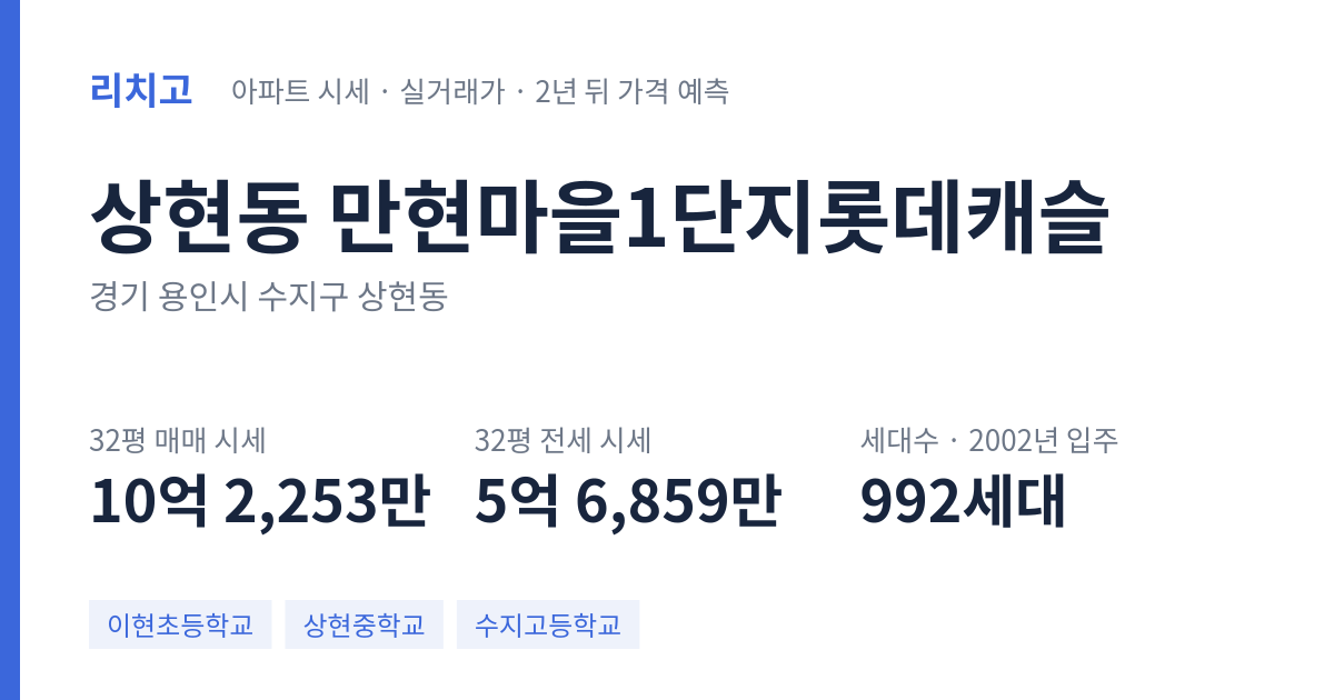 만현마을1단지롯데캐슬 아파트 요약 카드 — 대표 평형 매매·전세 시세, 세대수, 입주 연도