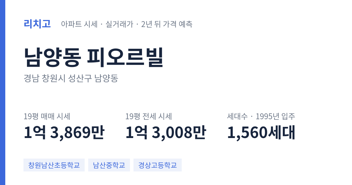 피오르빌 아파트 요약 카드 — 대표 평형 매매·전세 시세, 세대수, 입주 연도