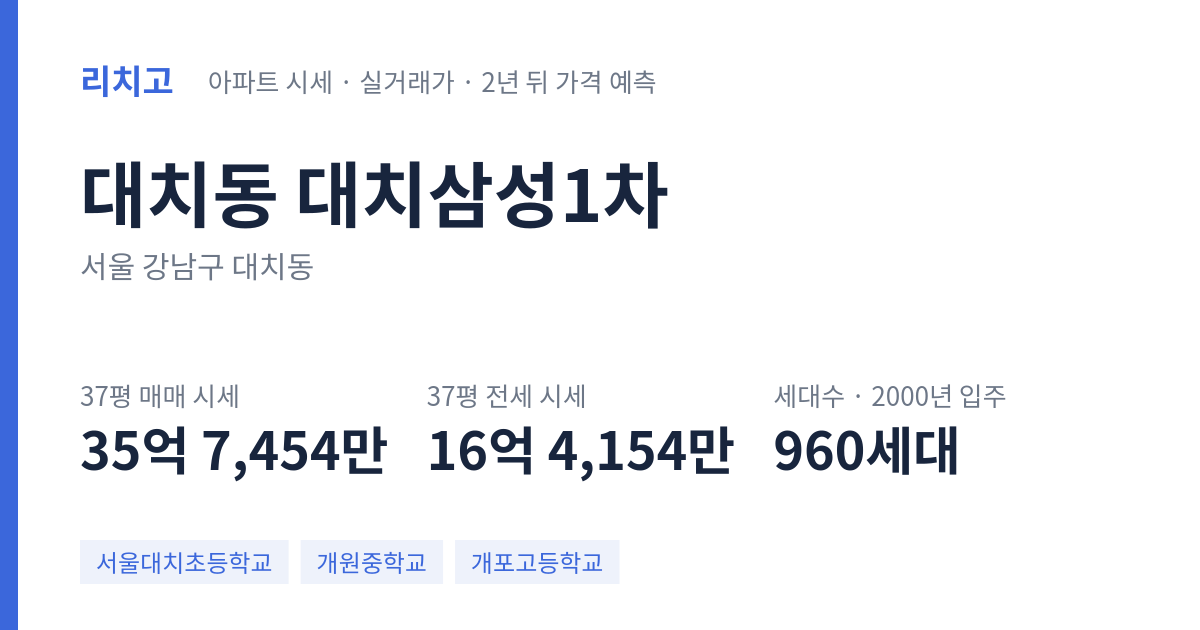 대치삼성1차 아파트 요약 카드 — 대표 평형 매매·전세 시세, 세대수, 입주 연도