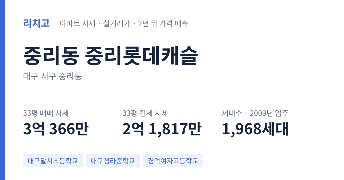 중리롯데캐슬 아파트 요약 카드 — 대표 평형 매매·전세 시세, 세대수, 입주 연도