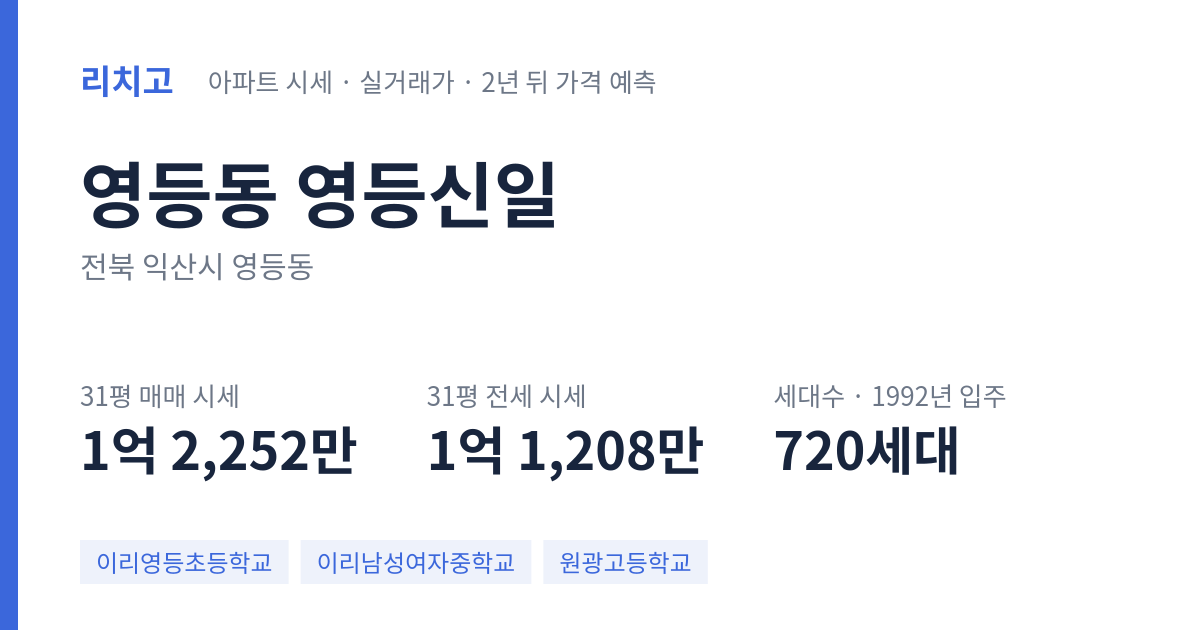 영등신일 아파트 요약 카드 — 대표 평형 매매·전세 시세, 세대수, 입주 연도