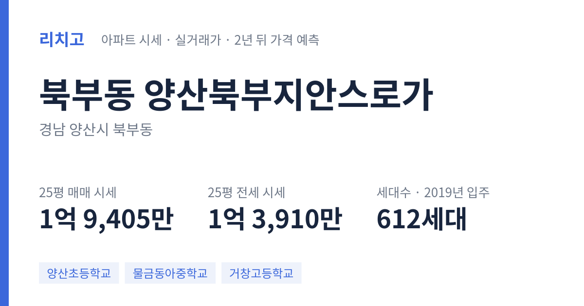 양산북부지안스로가 아파트 요약 카드 — 대표 평형 매매·전세 시세, 세대수, 입주 연도