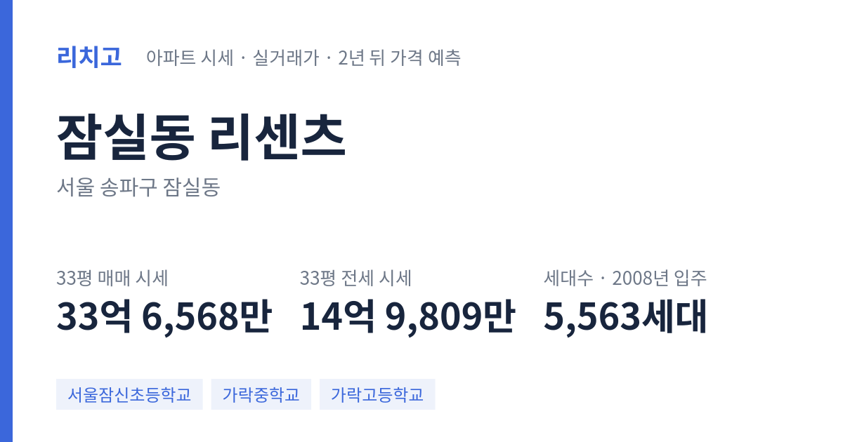 리센츠 아파트 요약 카드 — 대표 평형 매매·전세 시세, 세대수, 입주 연도