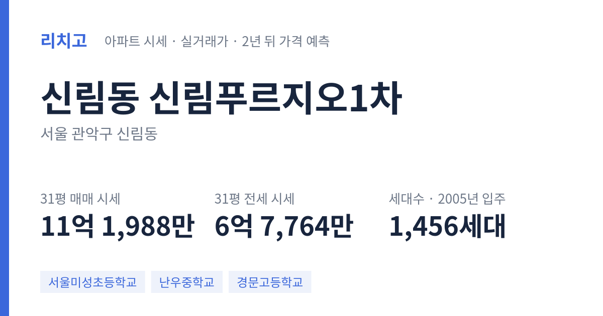 신림푸르지오1차 아파트 요약 카드 — 대표 평형 매매·전세 시세, 세대수, 입주 연도