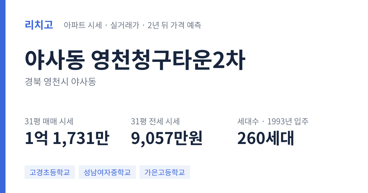 영천청구타운2차 아파트 요약 카드 — 대표 평형 매매·전세 시세, 세대수, 입주 연도