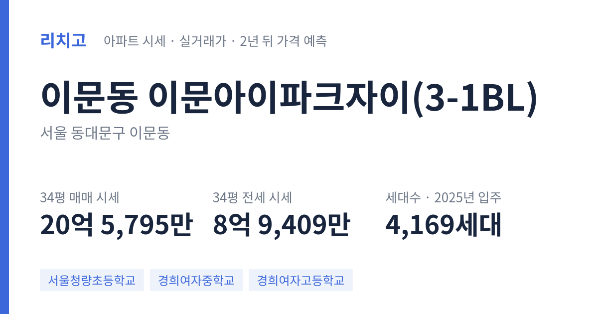 이문아이파크자이(3-1BL) 아파트 요약 카드 — 대표 평형 매매·전세 시세, 세대수, 입주 연도