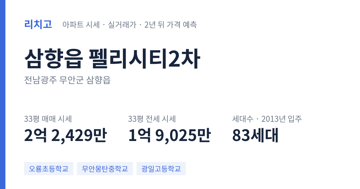 펠리시티2차 아파트 요약 카드 — 대표 평형 매매·전세 시세, 세대수, 입주 연도