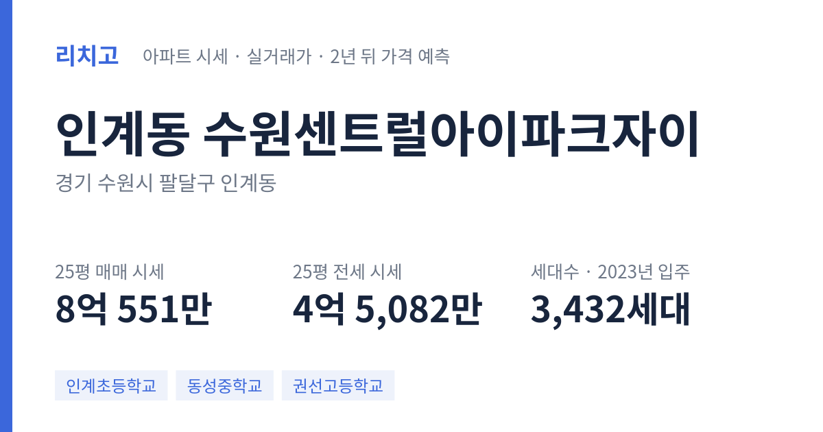 수원센트럴아이파크자이 아파트 요약 카드 — 대표 평형 매매·전세 시세, 세대수, 입주 연도