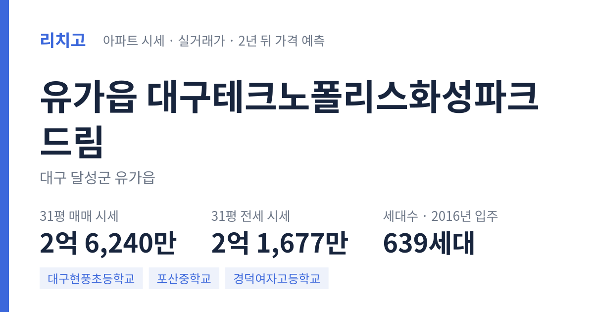 대구테크노폴리스화성파크드림 아파트 요약 카드 — 대표 평형 매매·전세 시세, 세대수, 입주 연도
