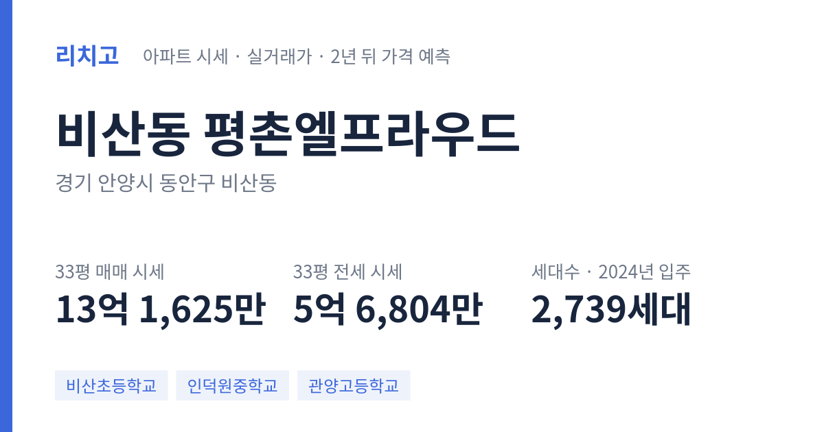 평촌엘프라우드 아파트 요약 카드 — 대표 평형 매매·전세 시세, 세대수, 입주 연도
