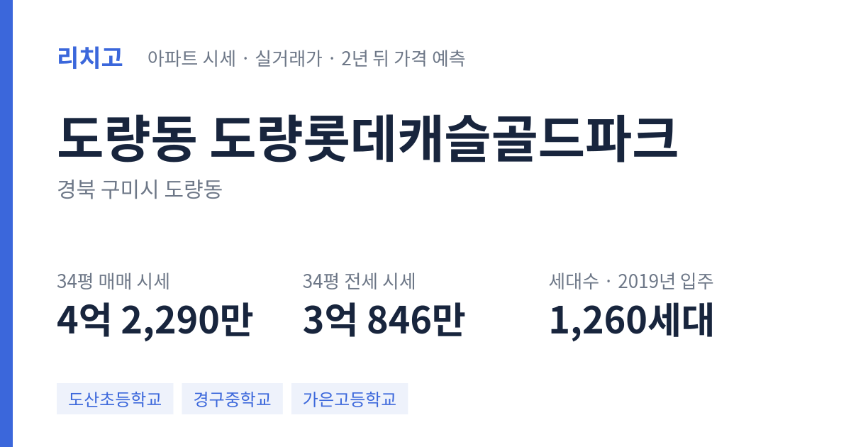 도량롯데캐슬골드파크 아파트 요약 카드 — 대표 평형 매매·전세 시세, 세대수, 입주 연도