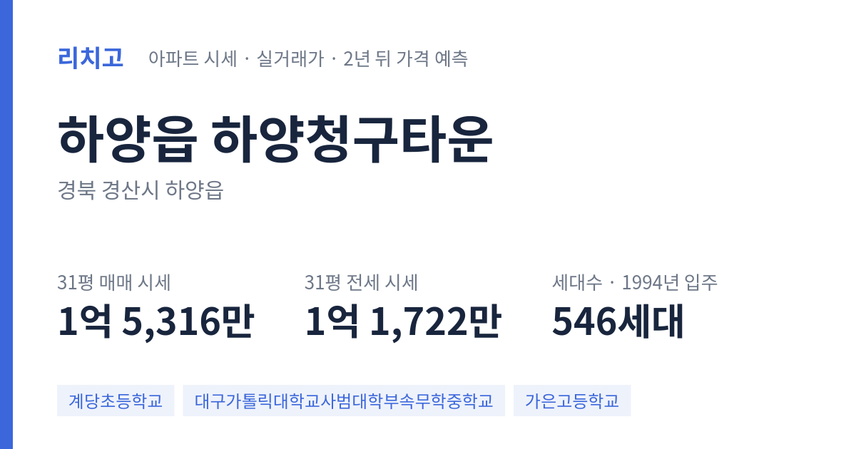 하양청구타운 아파트 요약 카드 — 대표 평형 매매·전세 시세, 세대수, 입주 연도