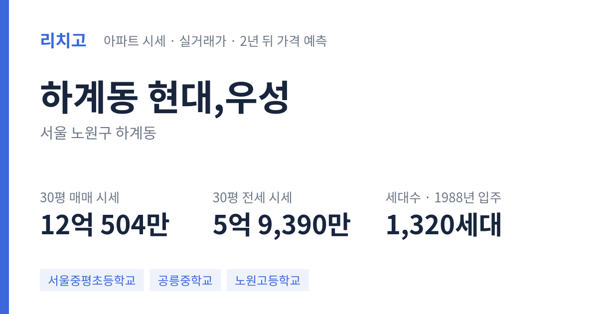 현대,우성 아파트 요약 카드 — 대표 평형 매매·전세 시세, 세대수, 입주 연도