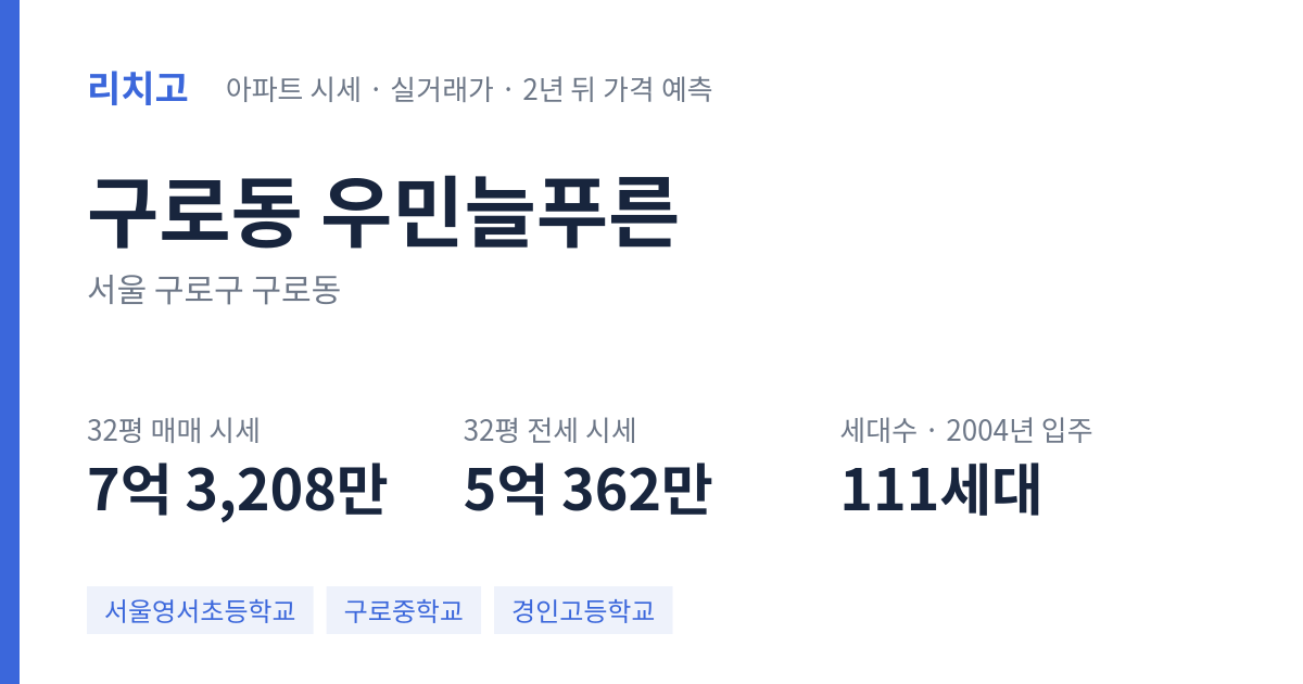 우민늘푸른 아파트 요약 카드 — 대표 평형 매매·전세 시세, 세대수, 입주 연도