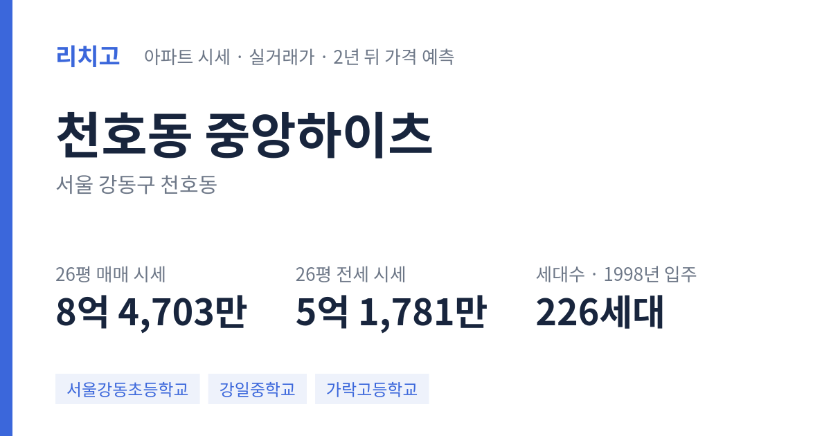중앙하이츠 아파트 요약 카드 — 대표 평형 매매·전세 시세, 세대수, 입주 연도