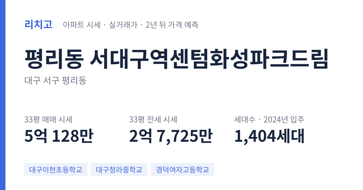 서대구역센텀화성파크드림 아파트 요약 카드 — 대표 평형 매매·전세 시세, 세대수, 입주 연도