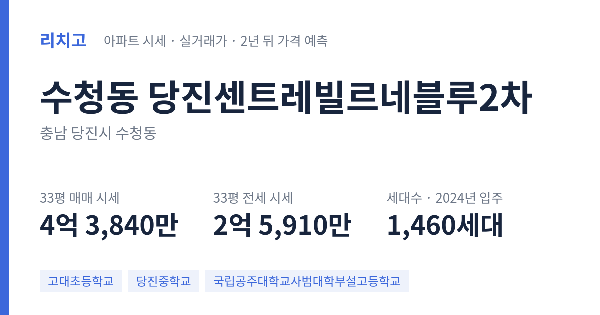당진센트레빌르네블루2차 아파트 요약 카드 — 대표 평형 매매·전세 시세, 세대수, 입주 연도